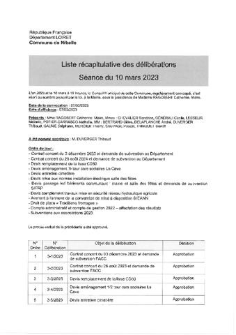 Liste des délibérations du 10 mars 2023