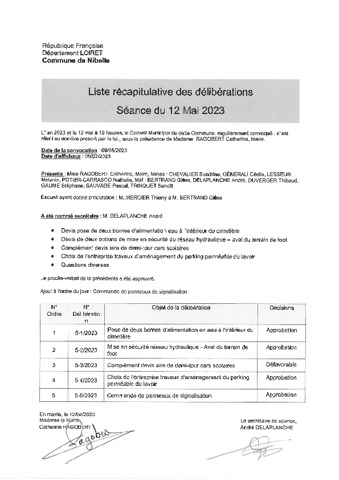 Liste des délibérations du Conseil municipal du 12 mai 2023