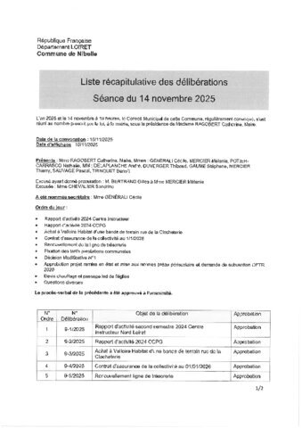 Liste des délibérations Conseil Municipal du 14 novembre 2025