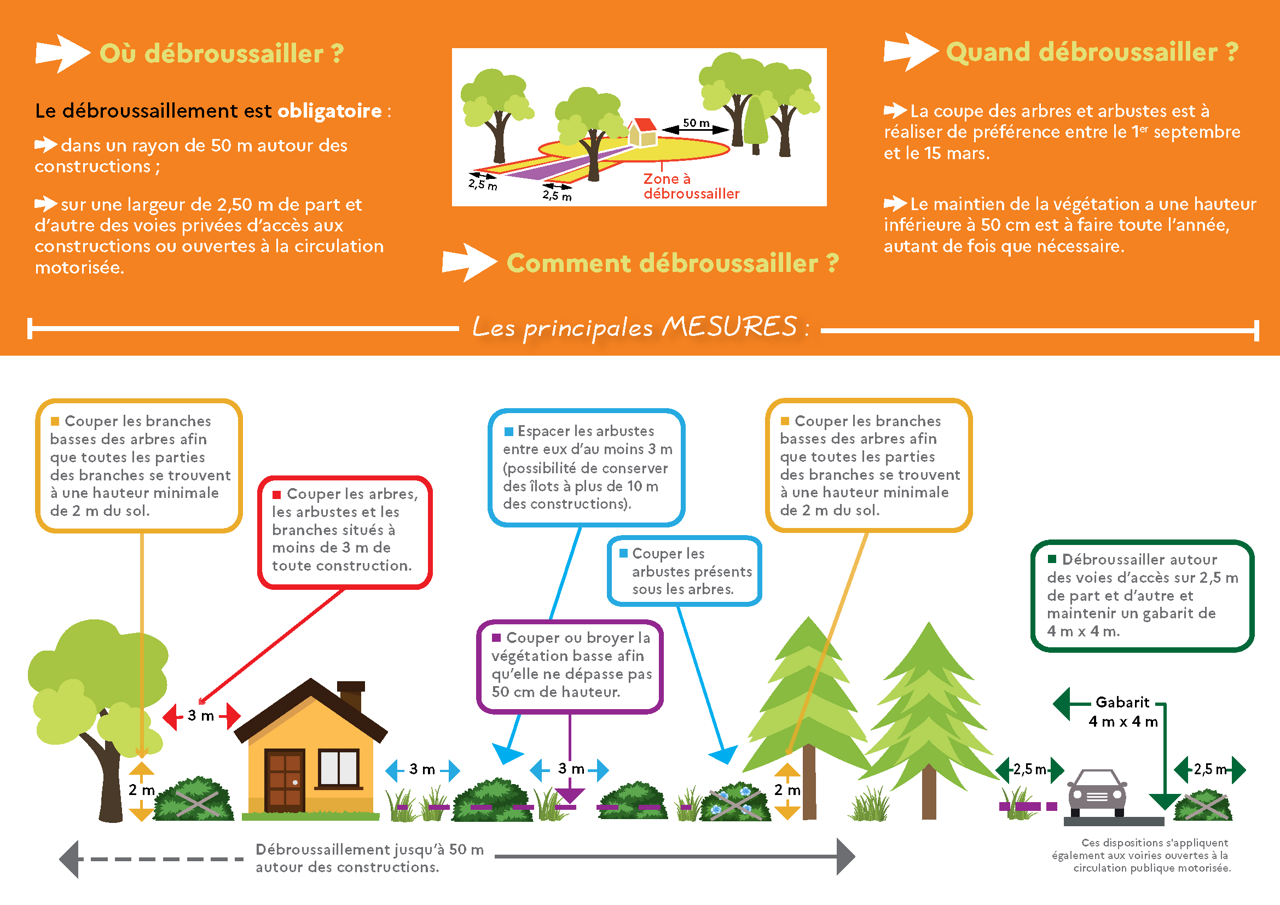 Consignes de débroussaillement